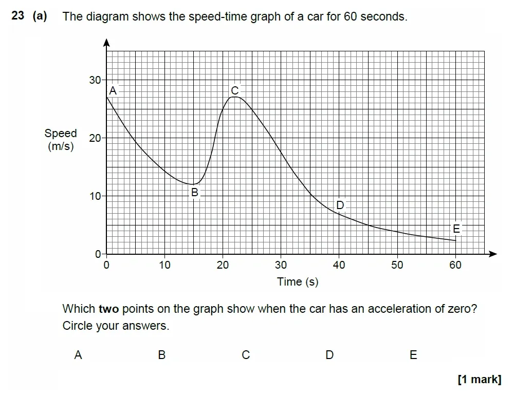 Question 23(a) - AQA IGCSE Maths Past Papers - Extended Calculator 2018 - Specimen Paper 1