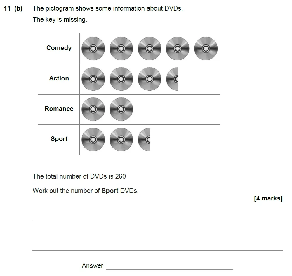 Question 11(b) - AQA IGCSE Maths Past Papers - Core Calculator 2018 - Specimen Paper 2