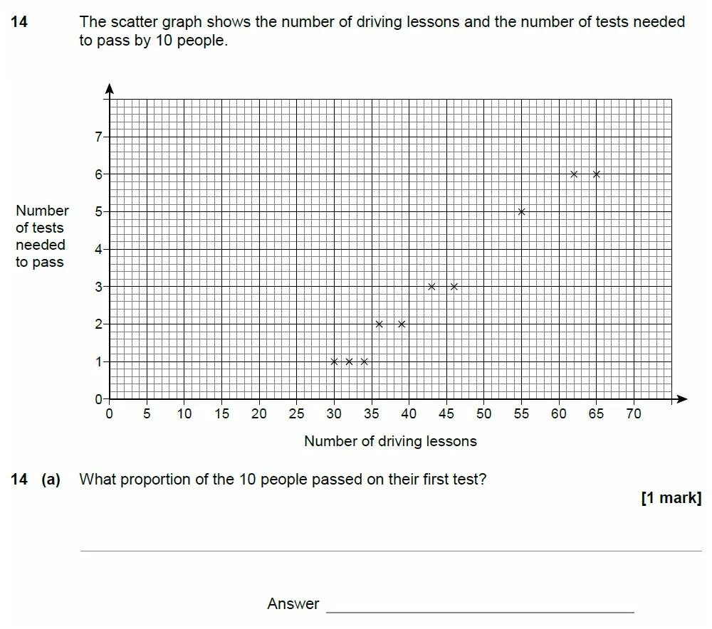 Question 14(a) - AQA IGCSE Maths Past Papers - Core Calculator 2018 - Specimen Paper 2