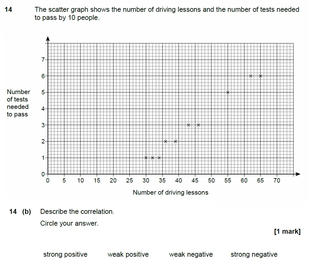 Question 14(b) - AQA IGCSE Maths Past Papers - Core Calculator 2018 - Specimen Paper 2