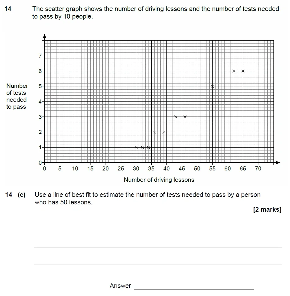 Question 14(c) - AQA IGCSE Maths Past Papers - Core Calculator 2018 - Specimen Paper 2