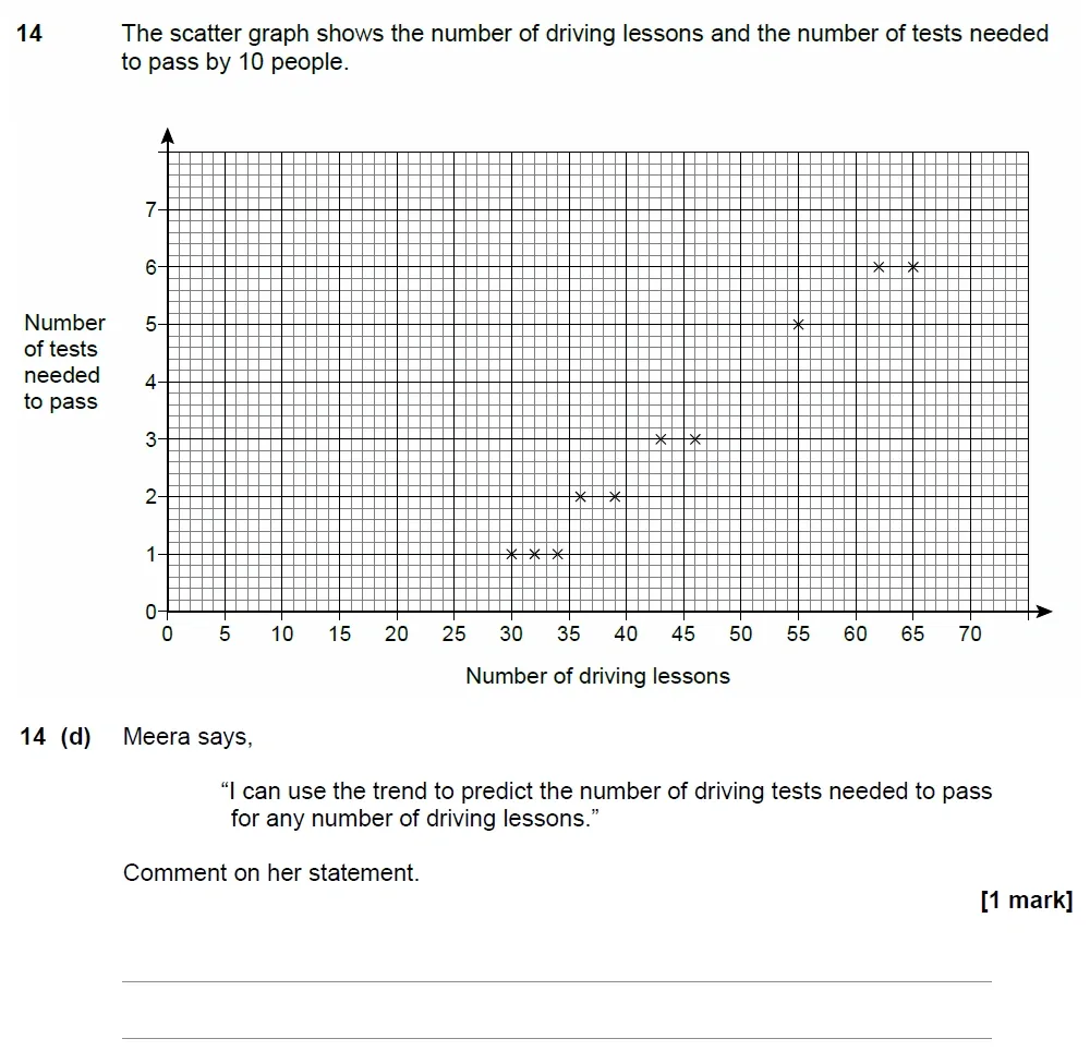 Question 14(d) - AQA IGCSE Maths Past Papers - Core Calculator 2018 - Specimen Paper 2