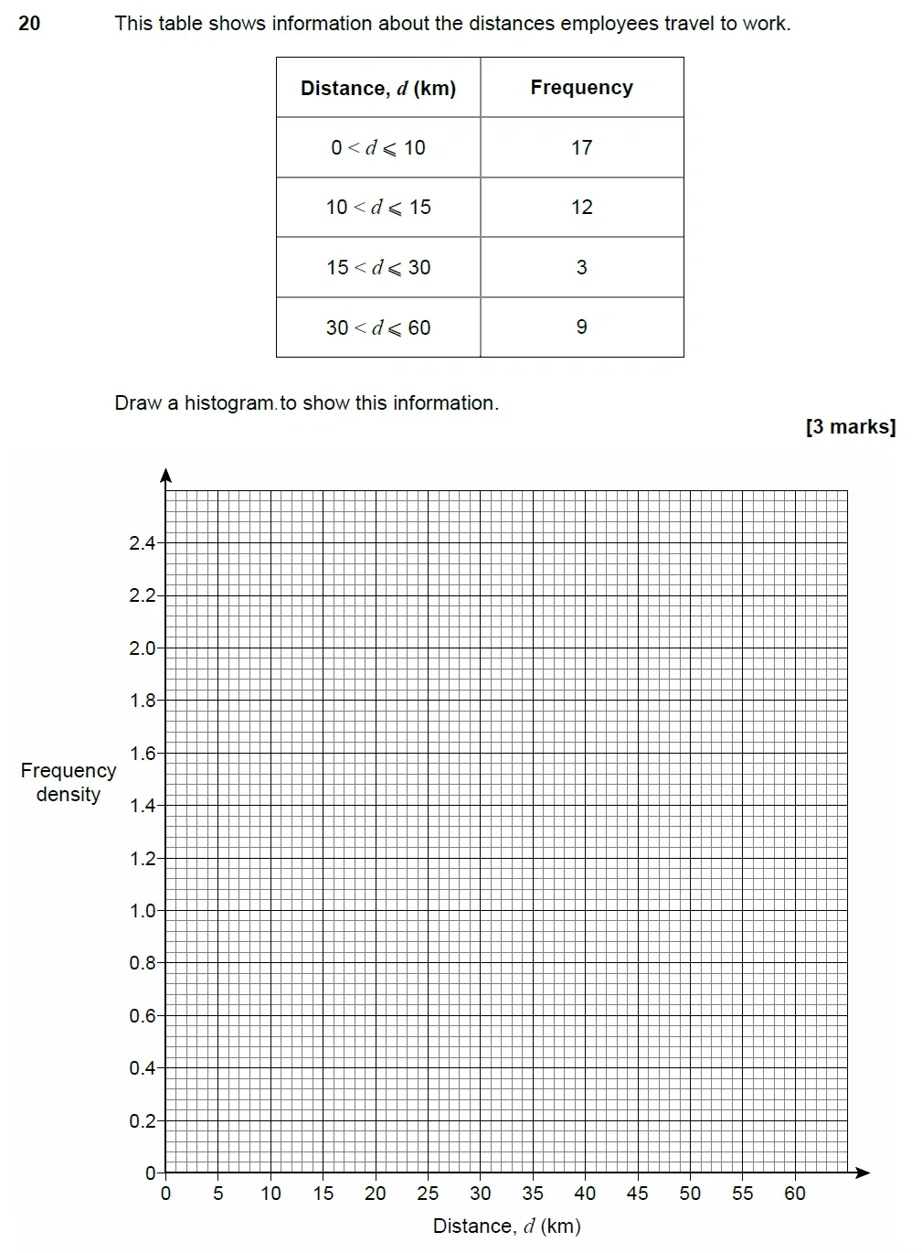 Question 20 - AQA IGCSE Maths Past Papers - Extended Calculator 2018 - Specimen Paper 2