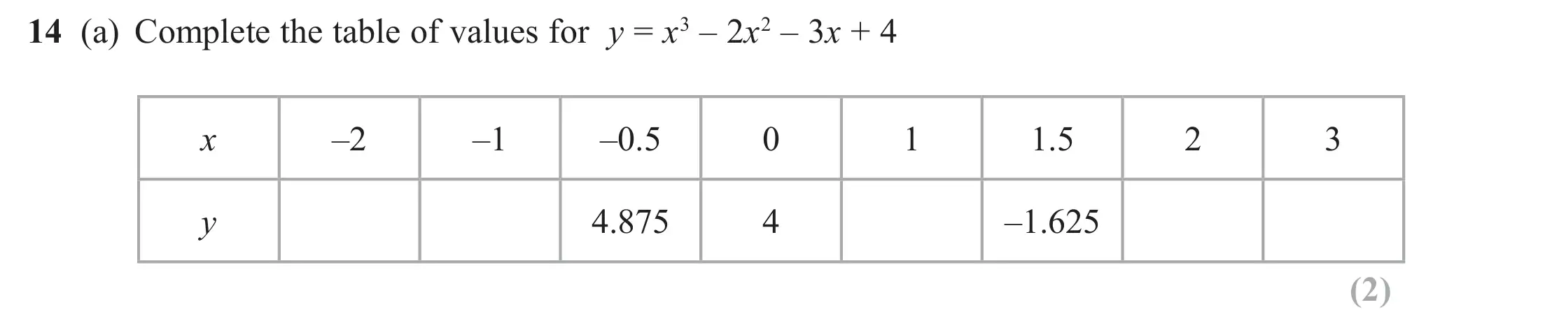 Question 14(a) - Edexcel IGCSE Maths Past Papers - Higher Calculator June 2018 - Paper 2