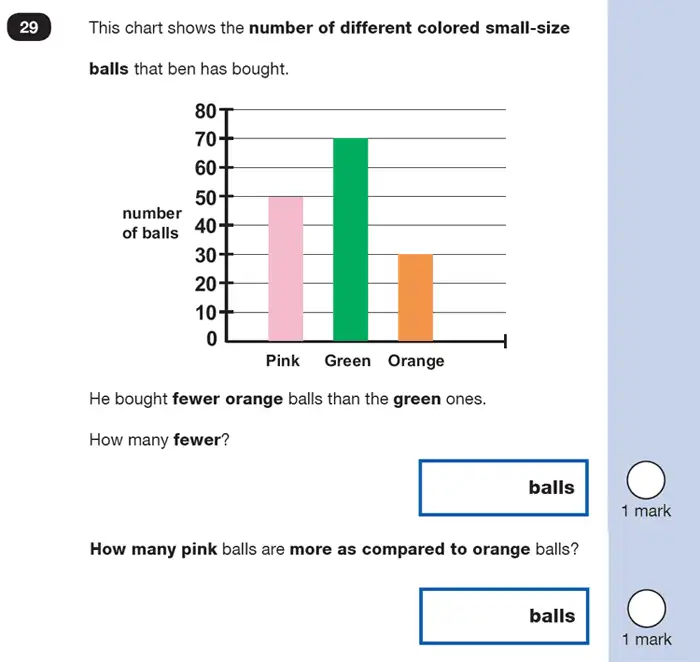 Question 29 - Mathematics Paper 2 - Reasoning Set-1