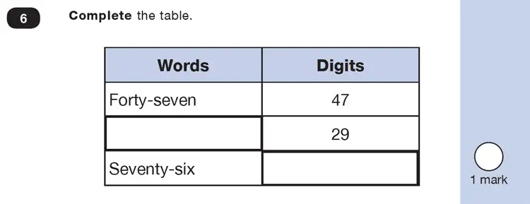 Question 6 - Mathematics Paper 2 - Reasoning Set-3