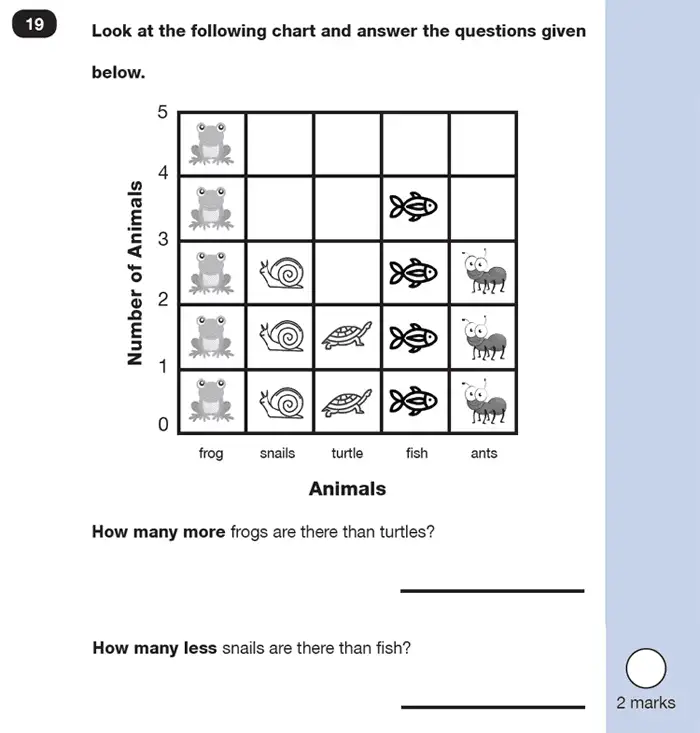Question 19 - Mathematics Paper 2 - Reasoning Set-4