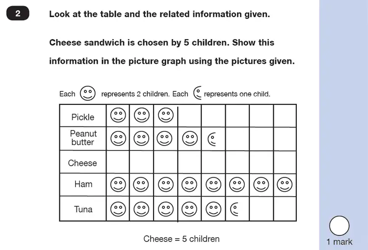 Question 2 - Mathematics Paper 2 - Reasoning Set-6