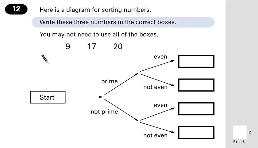 Question 12 - Maths Question Paper 1 - 2001