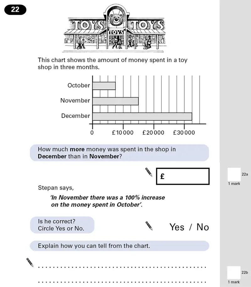 Question 22 - Maths Question Paper 1 - 2001