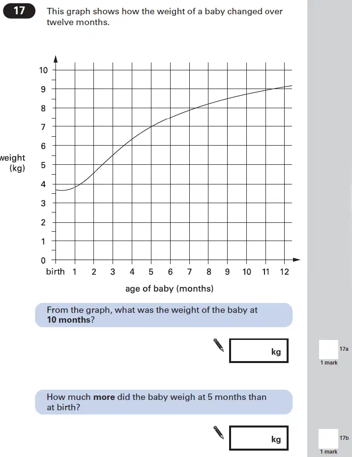 Question 17 - Maths Question Paper 2 - 2002