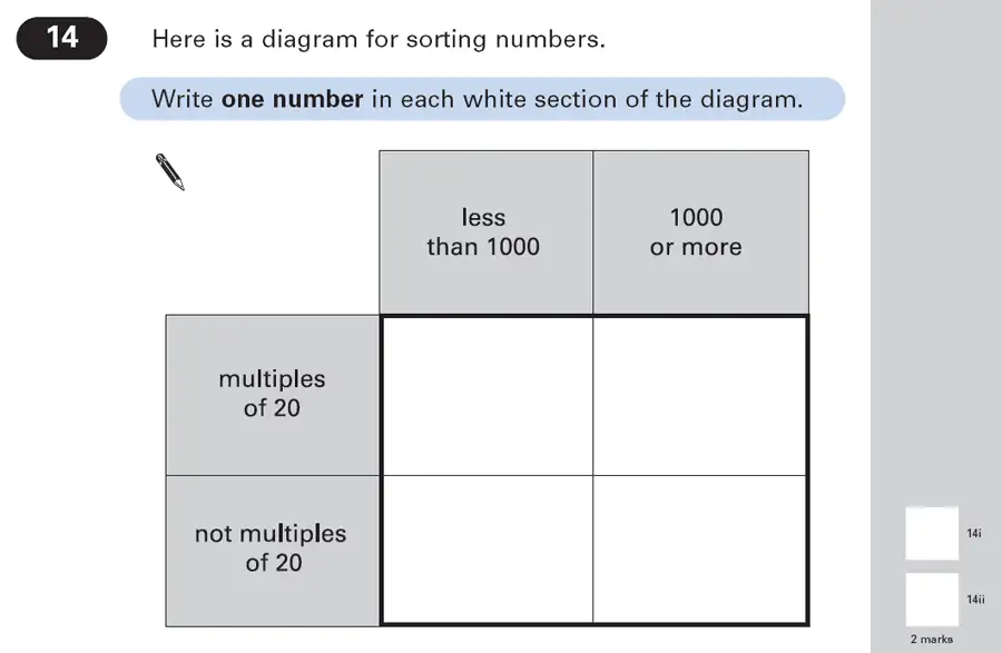 Question 14 - Maths Question Paper 2 - 2003