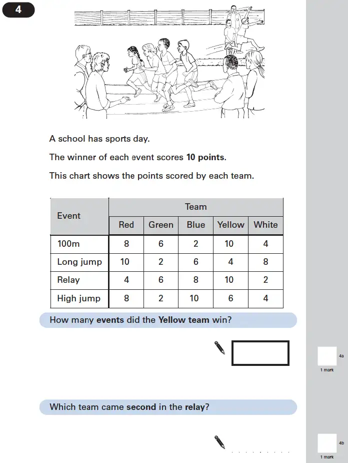 Question 4 - Maths Question Paper 2 - 2004