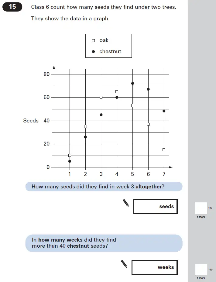 Question 15 - Maths Question Paper 1 - 2005