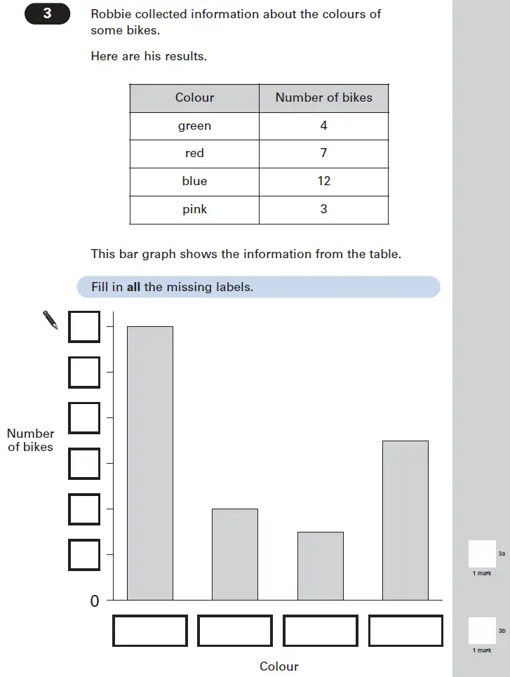 Question 3 - Maths Question Paper 1 - 2005