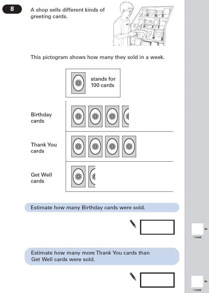 Question 8 - Maths Question Paper 2 - 2005