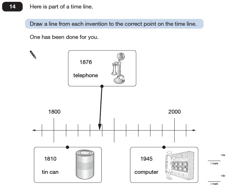 Question 14 - Maths Question Paper 1 - 2006