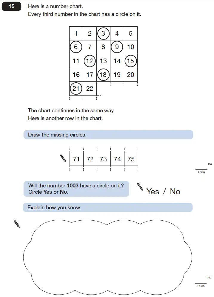 Question 15 - Maths Question Paper 1 - 2006