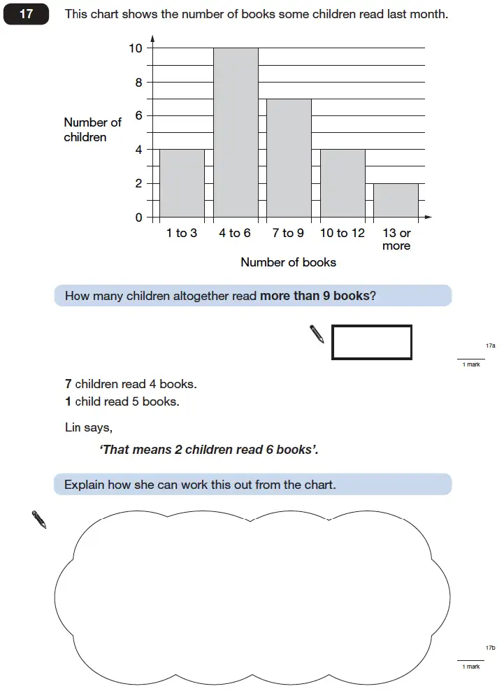 Question 17 - Maths Question Paper 1 - 2006