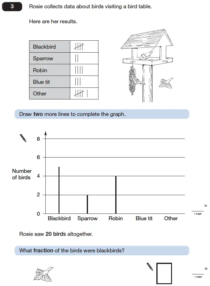 Question 3 - Maths Question Paper 1 - 2006