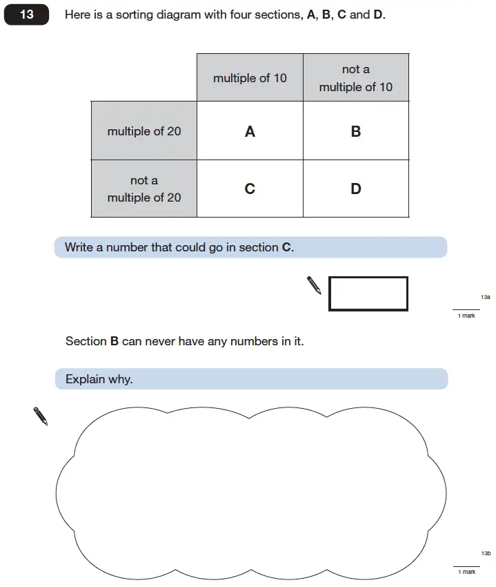 Question 13 - Maths Question Paper 2 - 2006