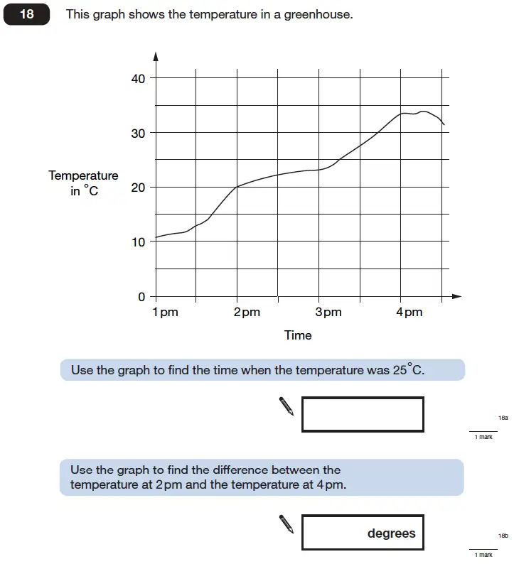 Question 18 - Maths Question Paper 2 - 2006