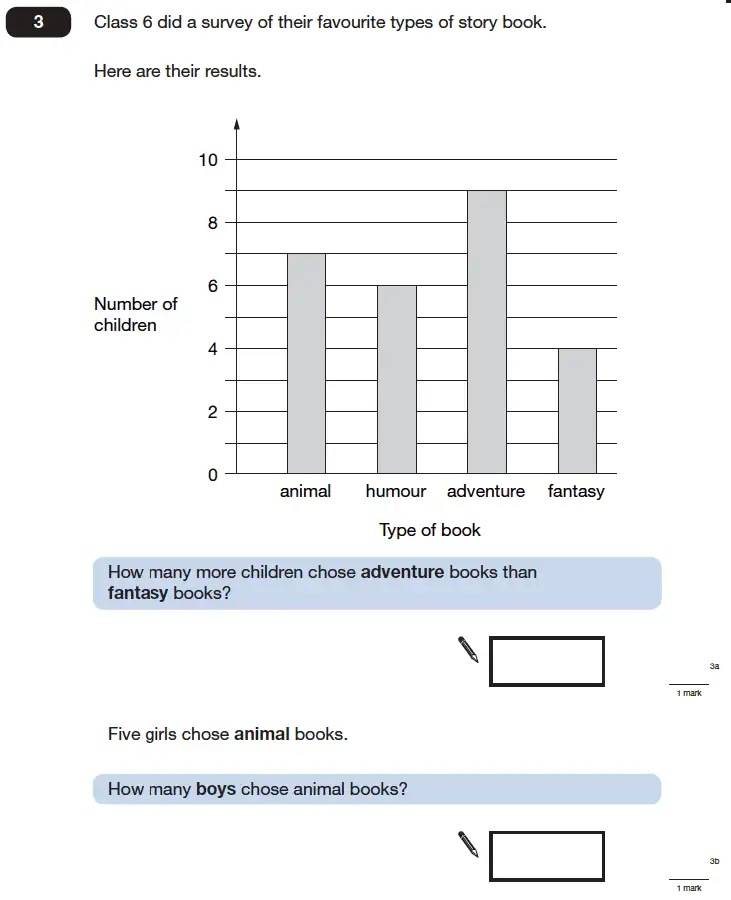 Question 3 - Maths Question Paper 2 - 2006