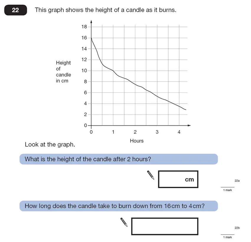 Question 22 - Maths Question Paper 2 - 2007