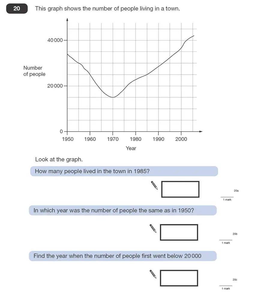 Question 20 - Maths Question Paper 1 - 2008