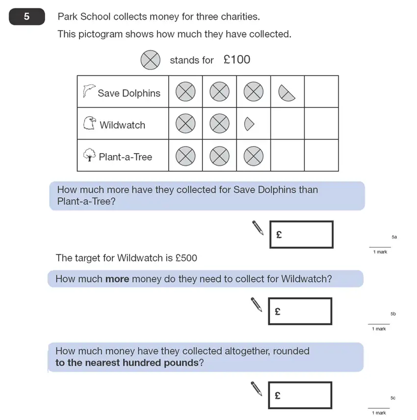 Question 5 - Maths Question Paper 1 - 2008