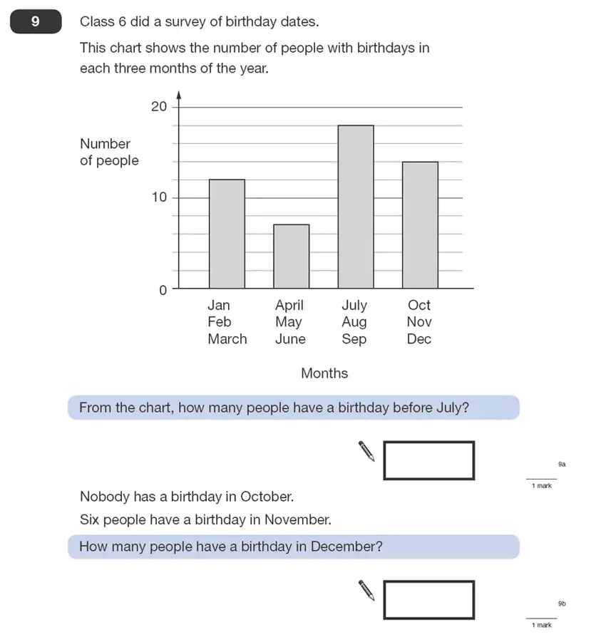 Question 9 - Maths Question Paper 1 - 2008