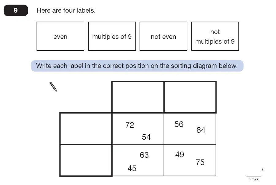 Question 9 - Maths Question Paper 2 - 2008
