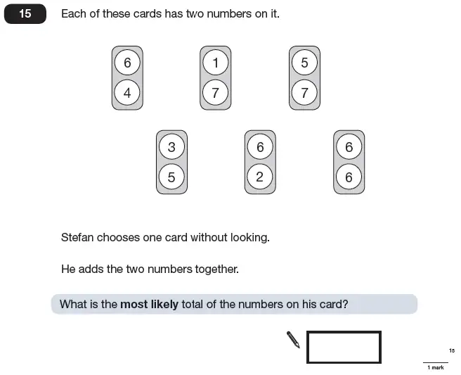 Question 15 - Maths Question Paper 1 - 2009