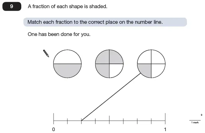 Question 9 - Maths Question Paper 1 - 2009