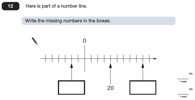Question 12 - Maths Question Paper 2 - 2009