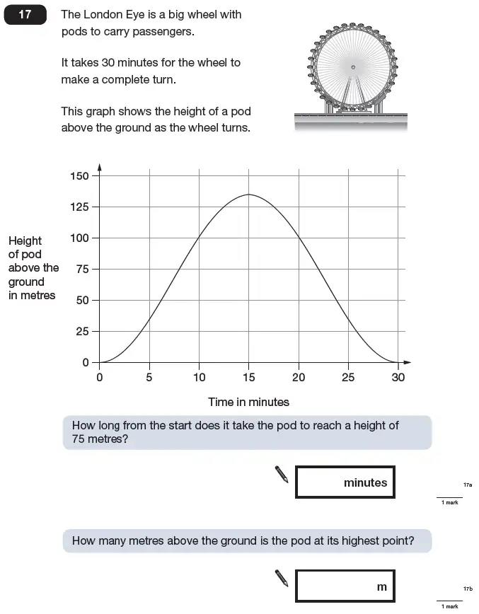 Question 17 - Maths Question Paper 2 - 2009