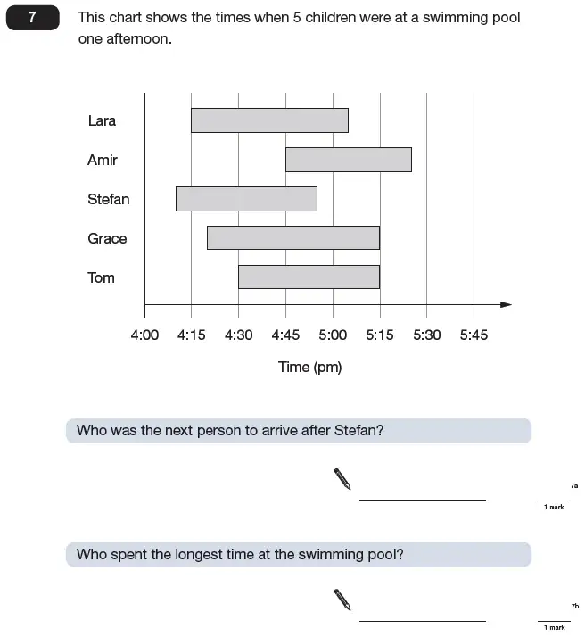 Question 7 - Maths Question Paper 2 - 2009
