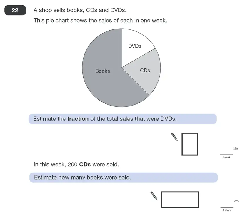Question 22 - Maths Question Paper 1 - 2010