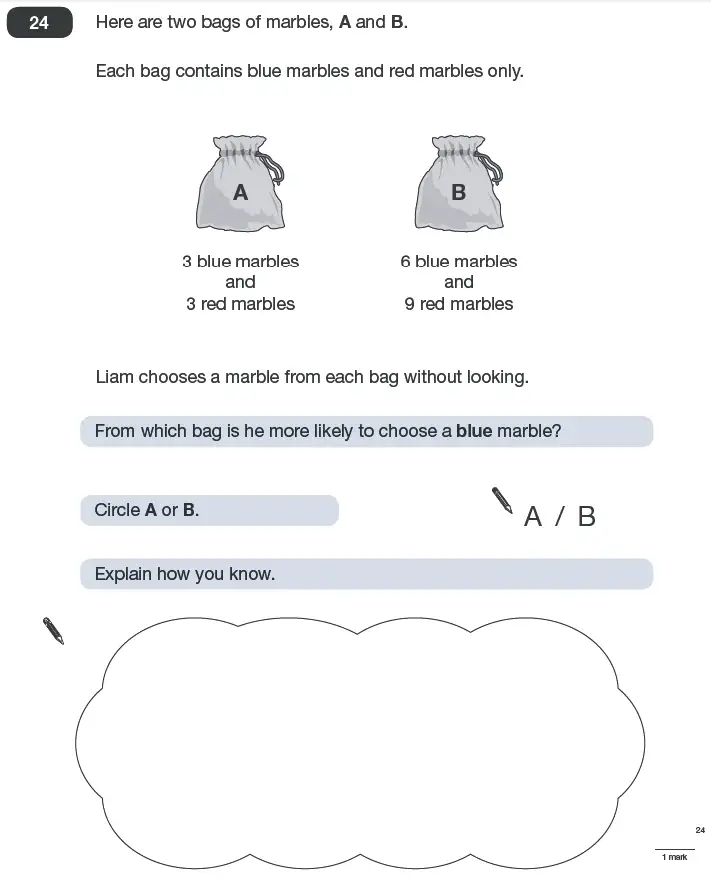 Question 24 - Maths Question Paper 2 - 2010