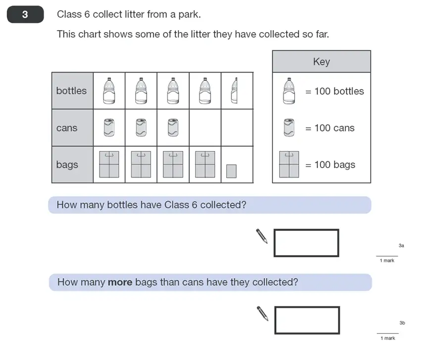 Question 3 - Maths Question Paper 1 - 2011