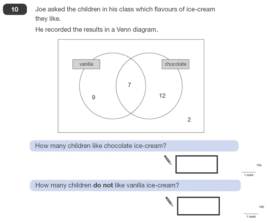 Question 10 - Maths Question Paper 2 - 2011