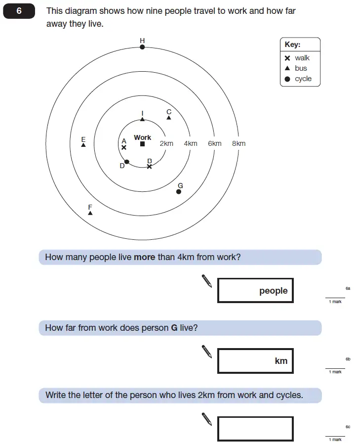 Question 6 - Maths Question Paper 1 - 2013