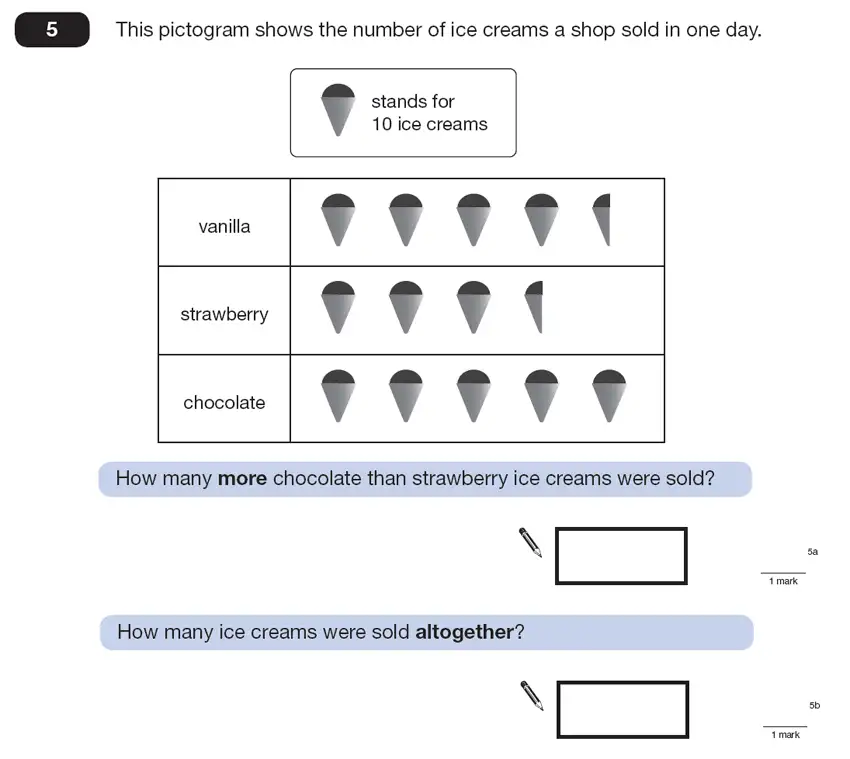 Question 5 - Maths Question Paper 2 - 2013