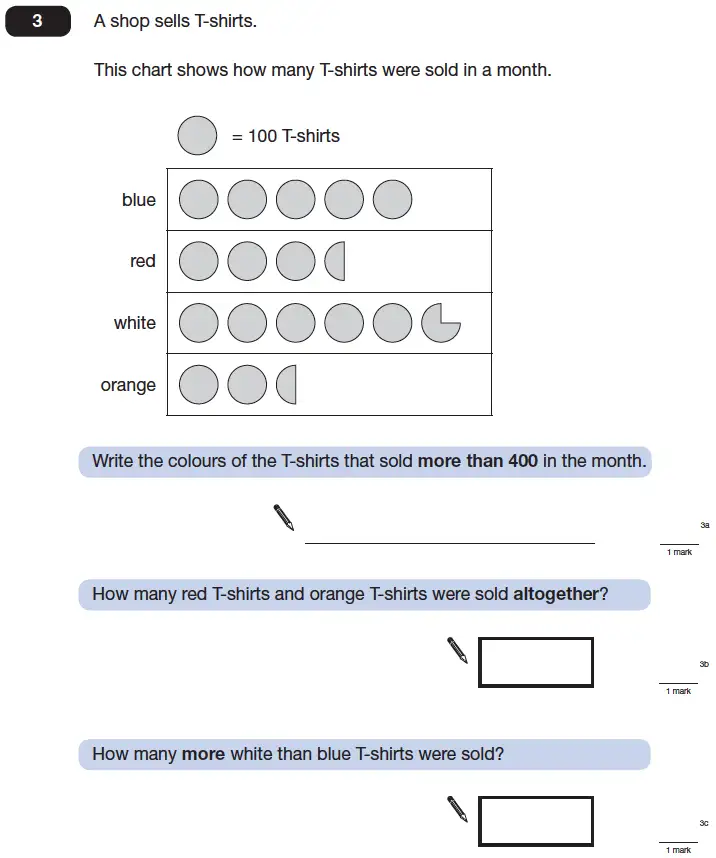 Question 3 - Maths Question Paper 1 - 2014