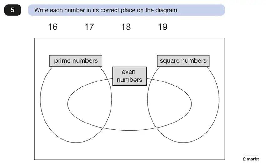 Question 5 - Reasoning Maths Question Paper 2 - 2016