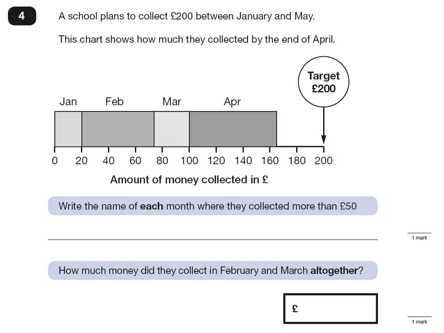 Question 4 - Reasoning Maths Question Paper 3 - 2016
