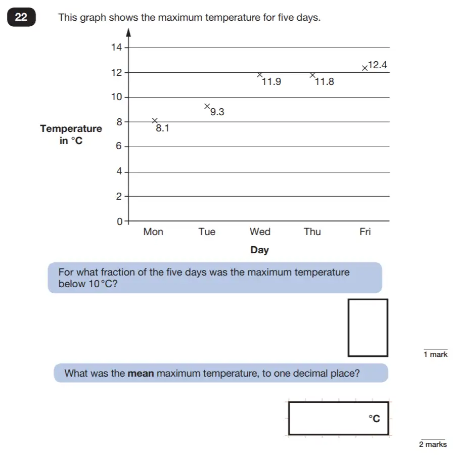Question 22 - Reasoning Maths Question Paper 2 - 2019