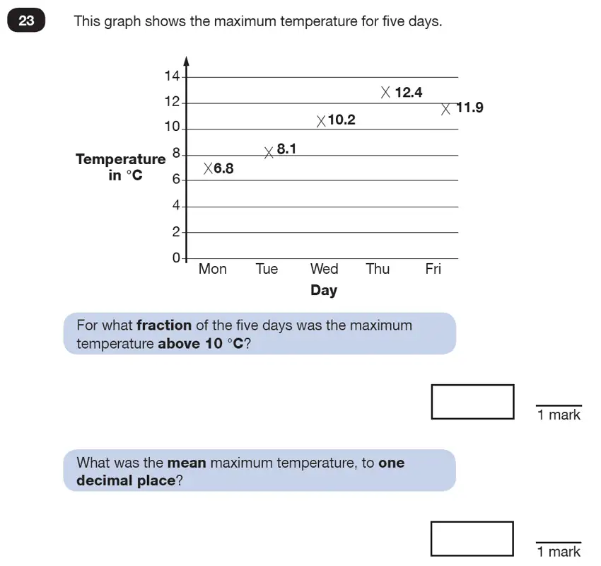 Question 23 - Predicted Paper - Reasoning Maths Paper 6 - Part C - 2025