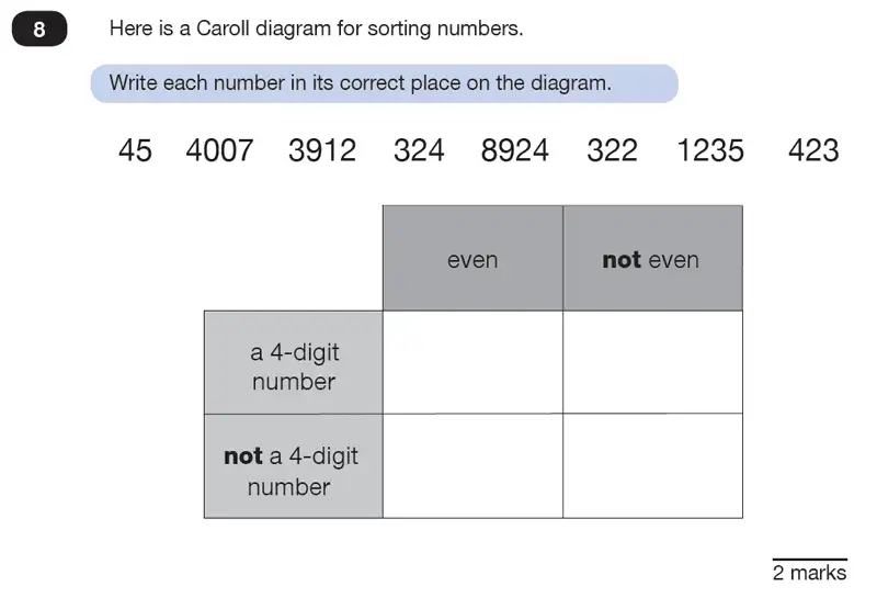 Question 08 - Predicted Paper - Maths KS2 SATs Test Paper 8 - Reasoning Part B - 2025