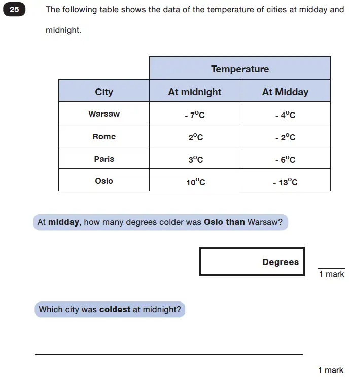 Question 25 - Predicted Paper - Maths KS2 SATs Test Paper 8 - Reasoning Part C - 2025